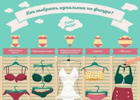 How to choose a swimsuit according to your body type - practical tips for real fashionistas